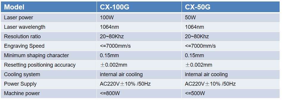 Gold Laser Cutting Machine CX-100G