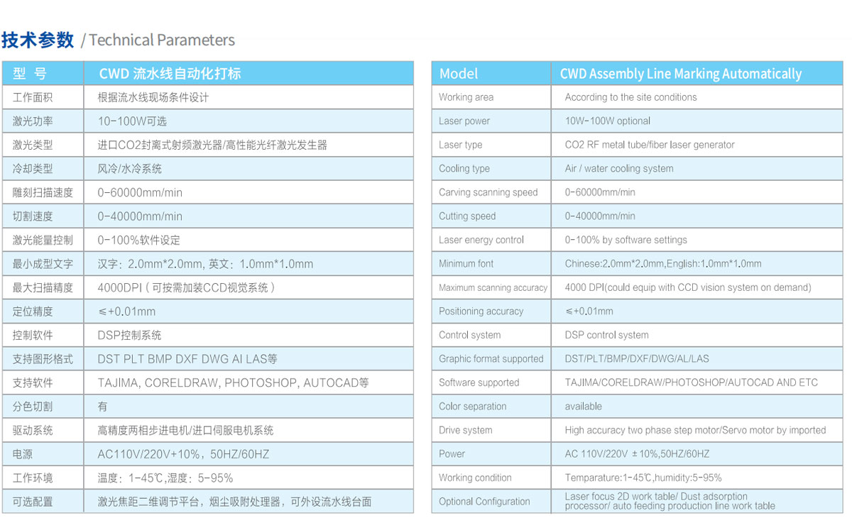 Laser Marking on the Fly