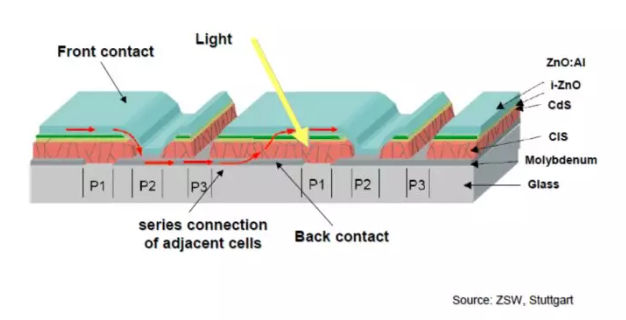 Laser scribing of solar cell Laser scribing of solar cell