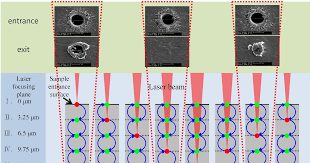laser drilling of calibrated holes for leak testing applications