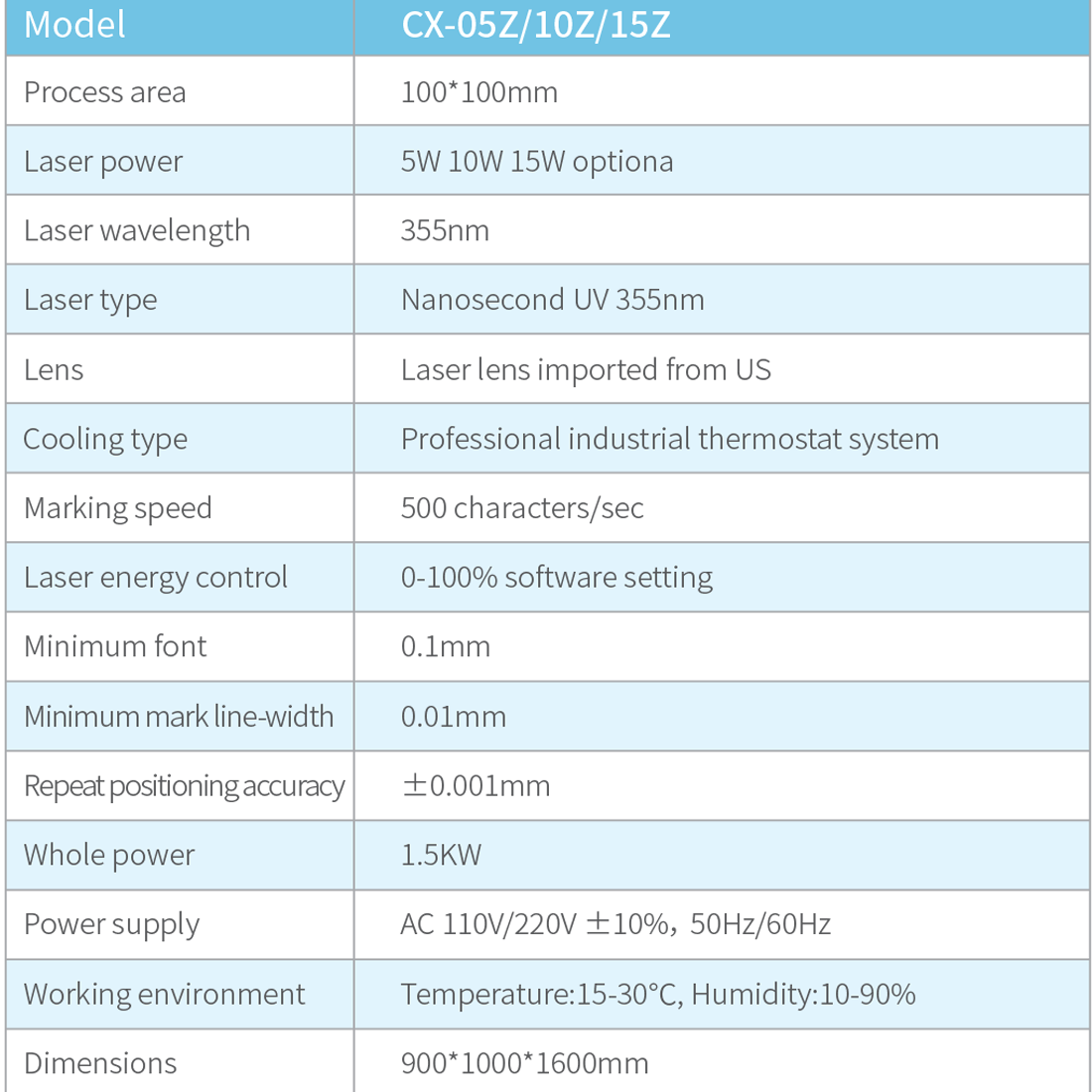 PVC PCB UV-Laserbeschriftungsmaschine