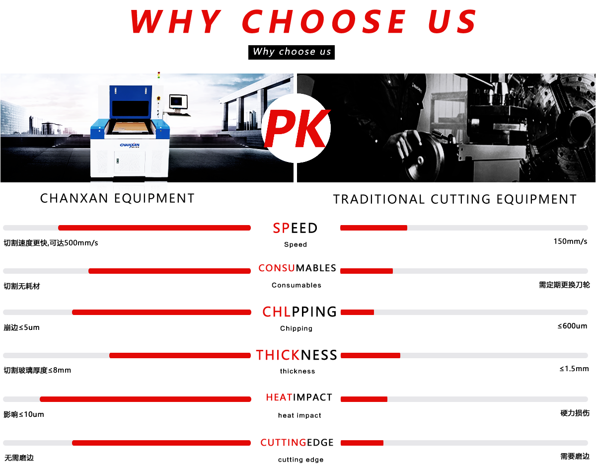 UV Laser Drilling Machine for Mico-holes