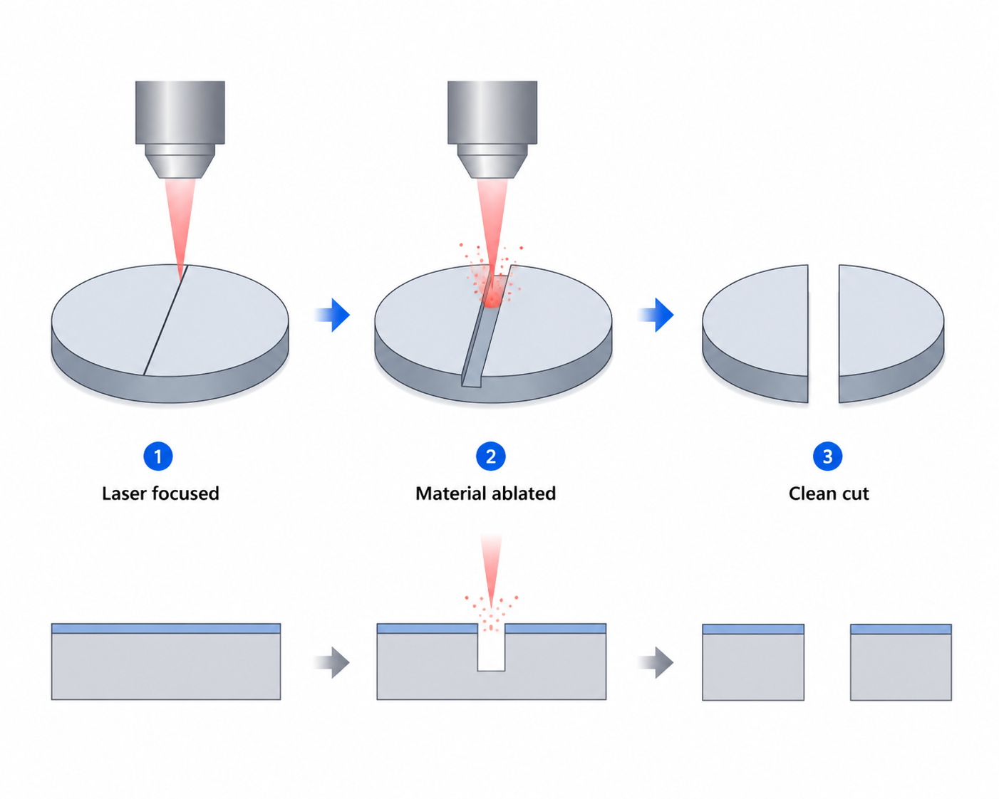 Laser Ablation Process Diagram