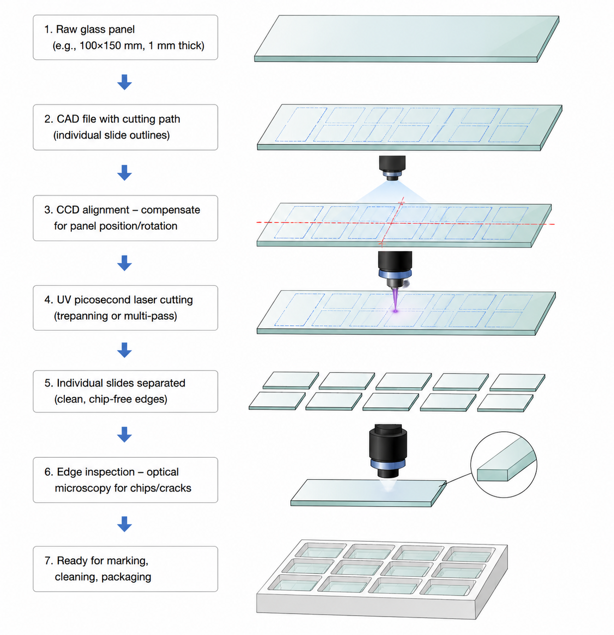Ultrafast Laser Precision Cutting and Marking of Microscope Glass Slides – A Practical Guide Ultrafast Laser Precision Cutting and Marking of Microscope Glass Slides – A Practical Guide