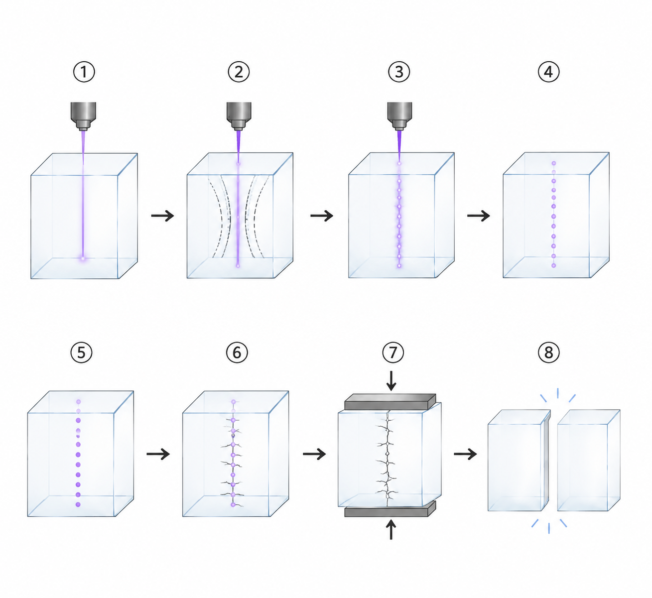 Laser Filamentation Glass Cutting Laser Filamentation Glass Cutting