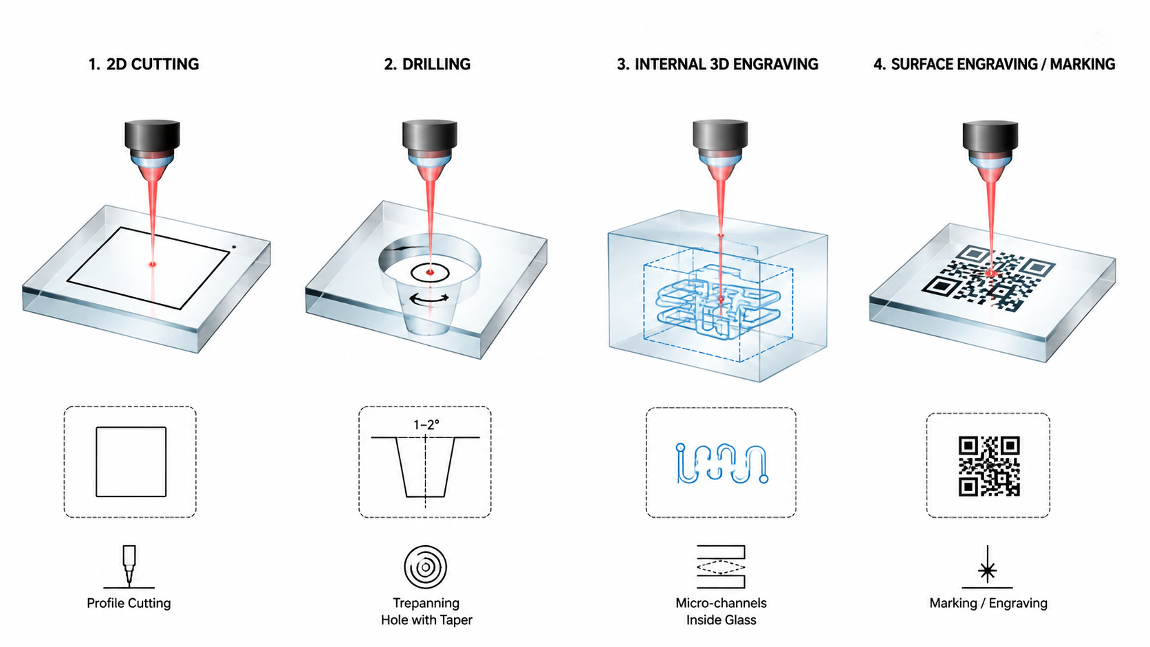 Can Laser Cut Glass? The Complete Guide to Precision Glass Laser Cutting Can Laser Cut Glass? The Complete Guide to Precision Glass Laser Cutting