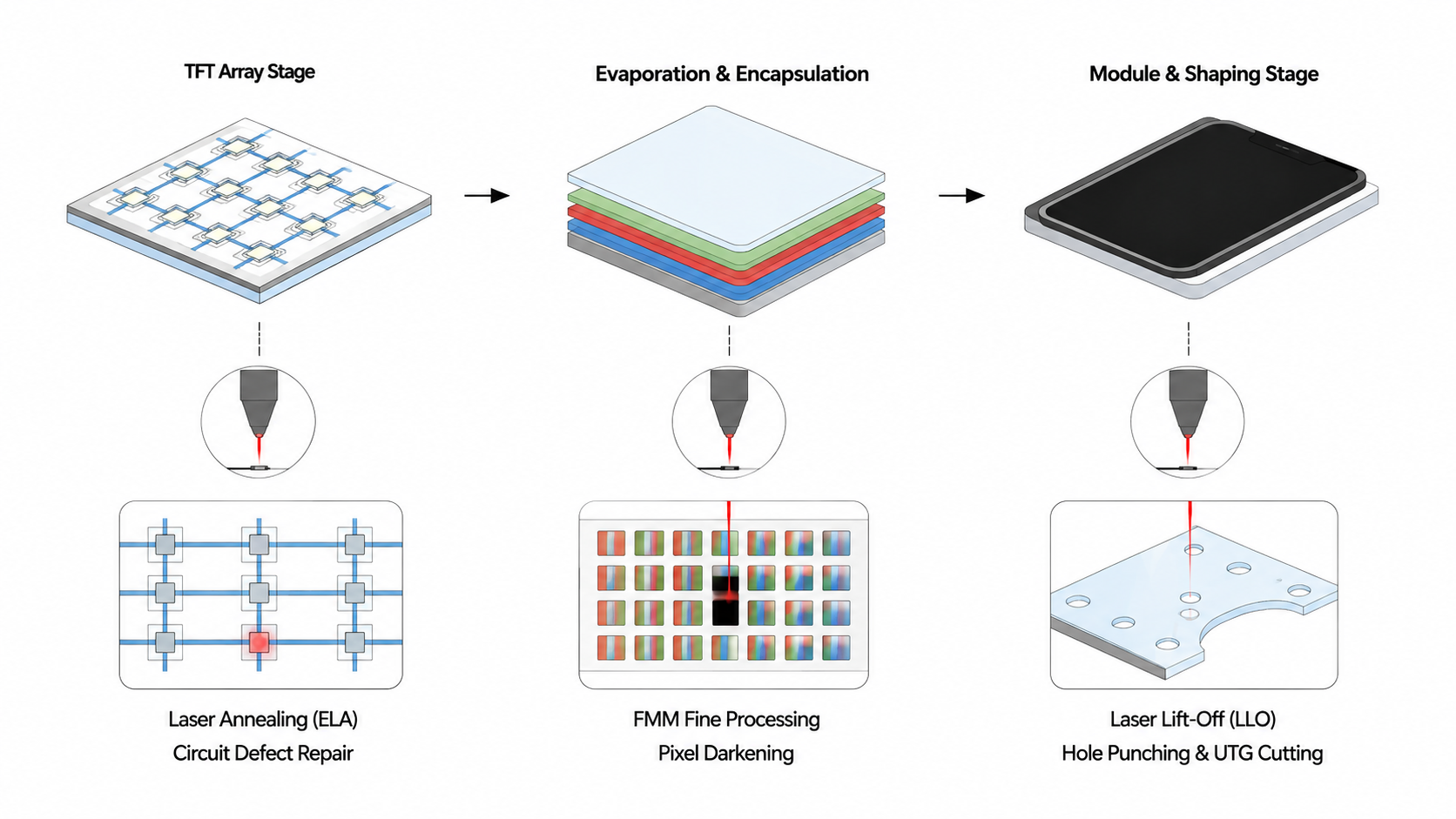 Laser Processing in OLED Manufacturing: Technologies Laser Processing in OLED Manufacturing: Technologies