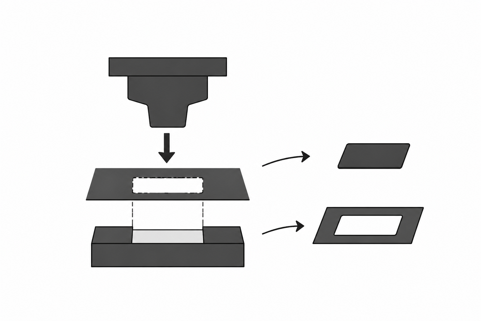 How Die Cutting Works Diagram