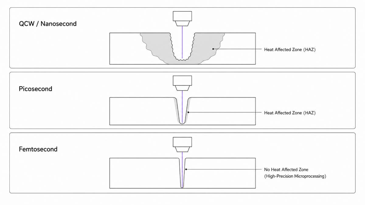What Makes Micron‑Level Glass Cutting So Difficult?cid=10 What Makes Micron‑Level Glass Cutting So Difficult?cid=10