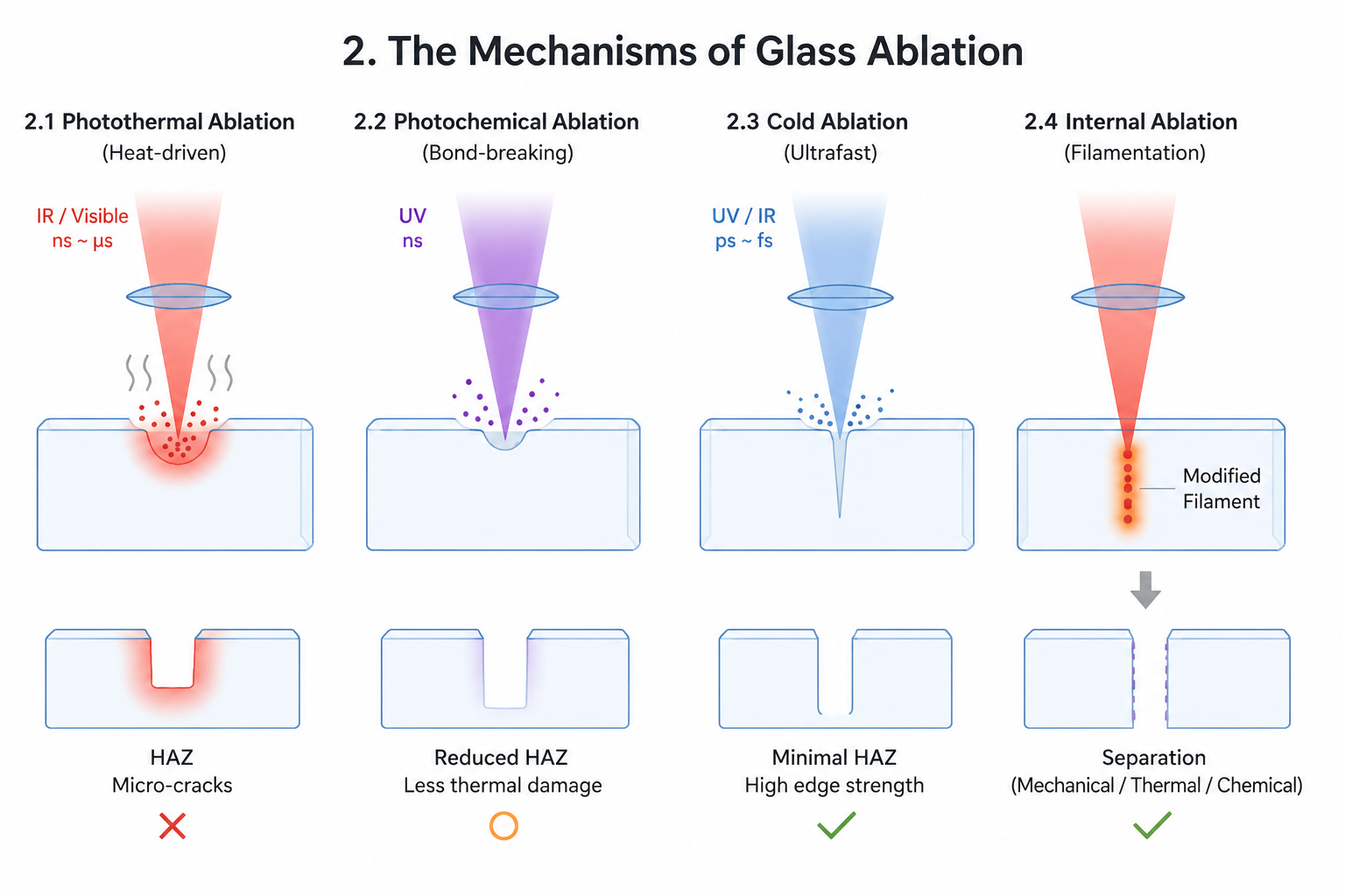 Micron‑Scale Glass Laser Ablation – How Ultrafast Lasers Enable Precision Glass Laser Cutting Micron‑Scale Glass Laser Ablation – How Ultrafast Lasers Enable Precision Glass Laser Cutting