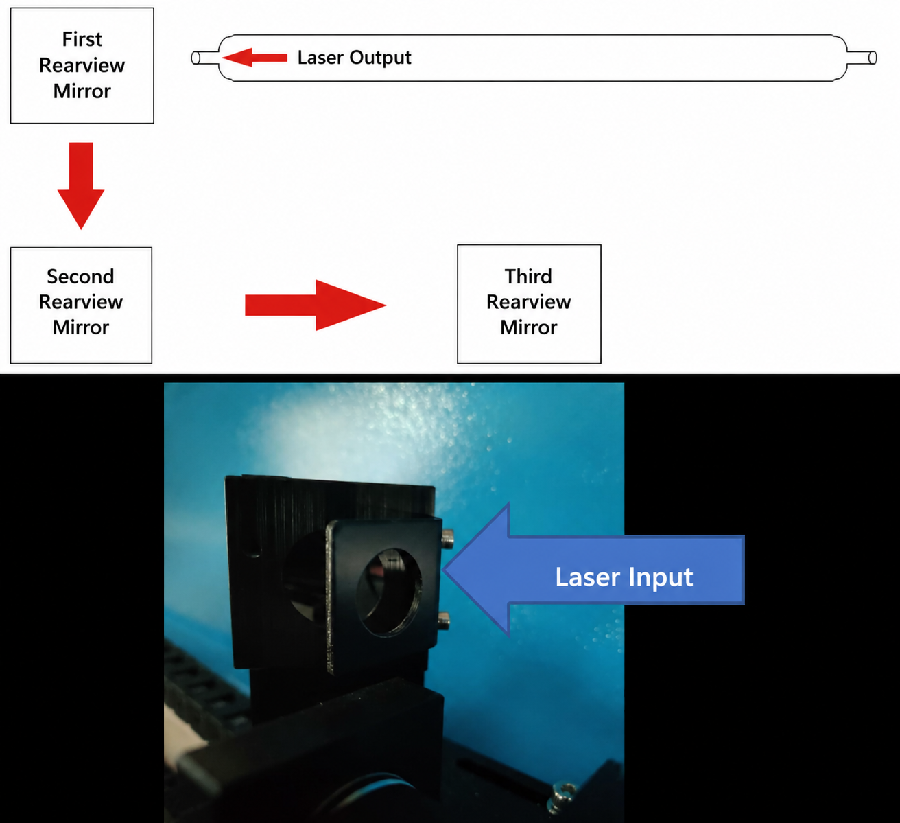 Optical Path Alignment Setup Optical Path Alignment Setup
