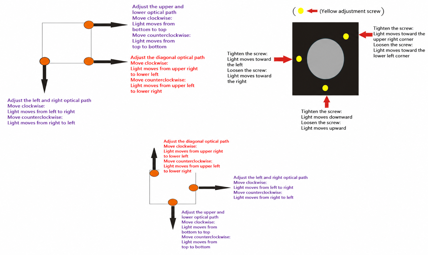 Optical Path Sequence Diagram Optical Path Sequence Diagram