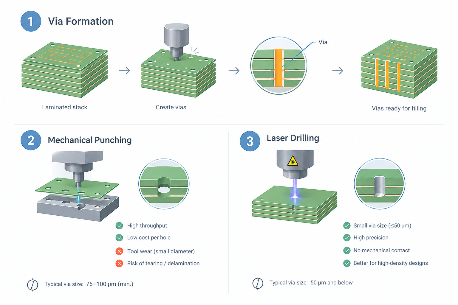 Lamination and Via Formation: Building Multilayer LTCC Structures