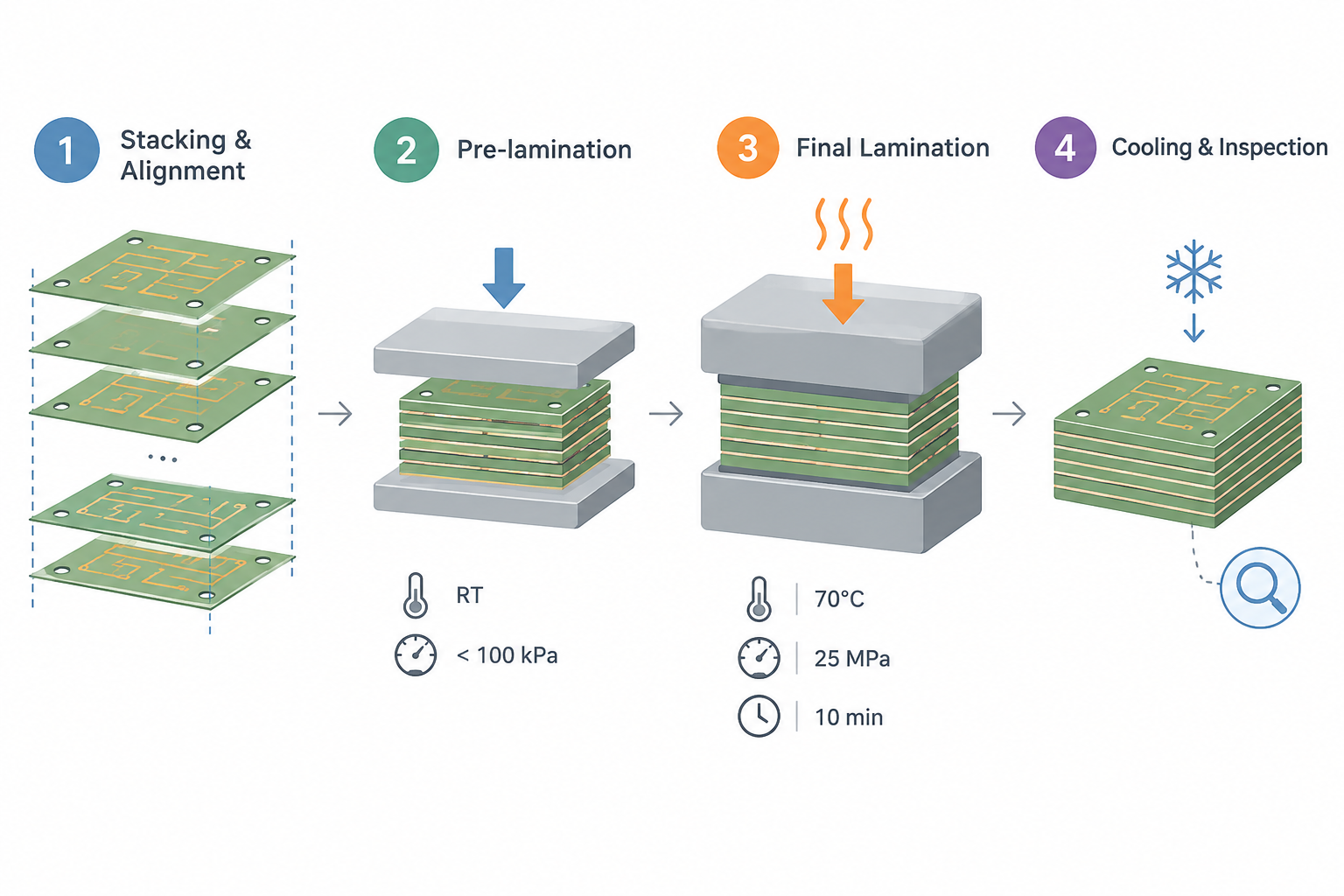 Lamination and Via Formation: Building Multilayer LTCC Structures