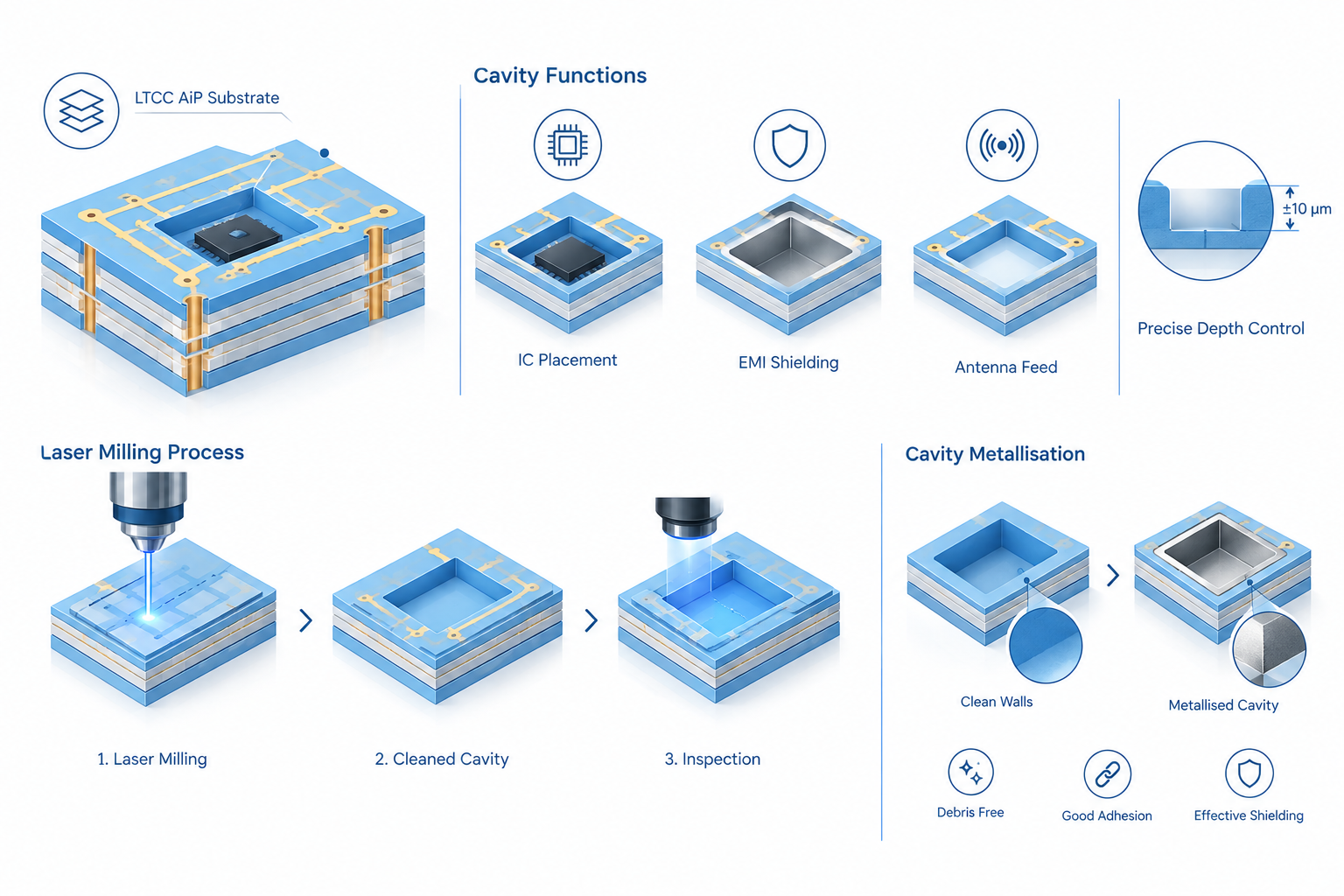 Laser Processing for 5G/6G LTCC: RF Modules Laser Processing for 5G/6G LTCC: RF Modules