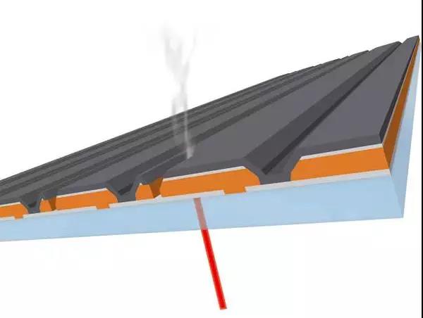 Laser scribing of solar cell