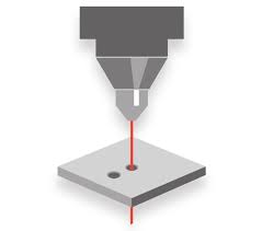 Lasers and materials for laser drilling