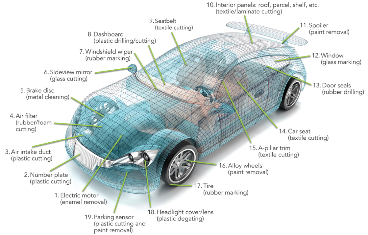 Automotive Laser