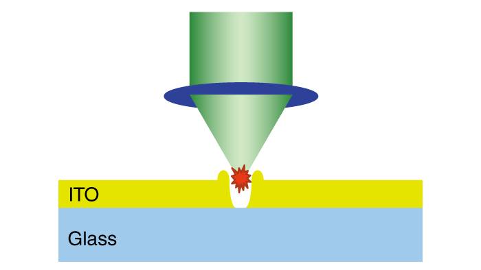 Precision Laser Direct-Write (LDW) for ITO Film Patterning